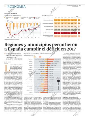 ABC MADRID 27-03-2018 página 34