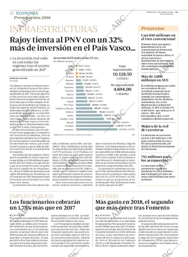 ABC MADRID 04-04-2018 página 36