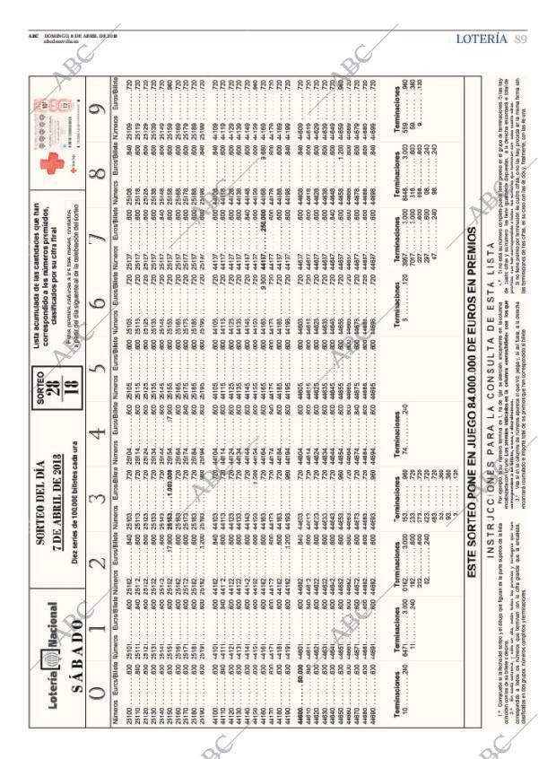 ABC SEVILLA 08-04-2018 página 89