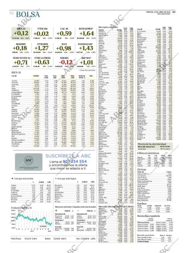 ABC CORDOBA 13-04-2018 página 52
