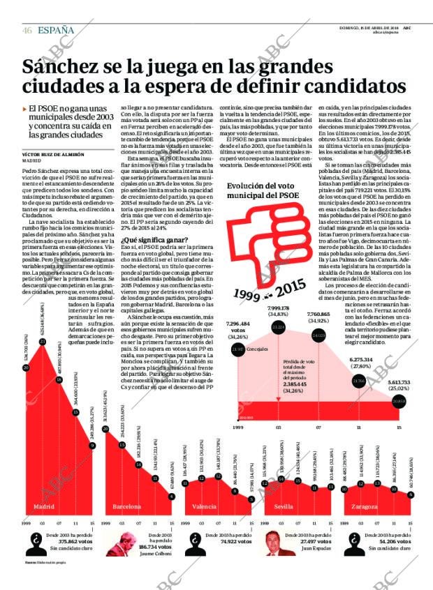 ABC CORDOBA 15-04-2018 página 46