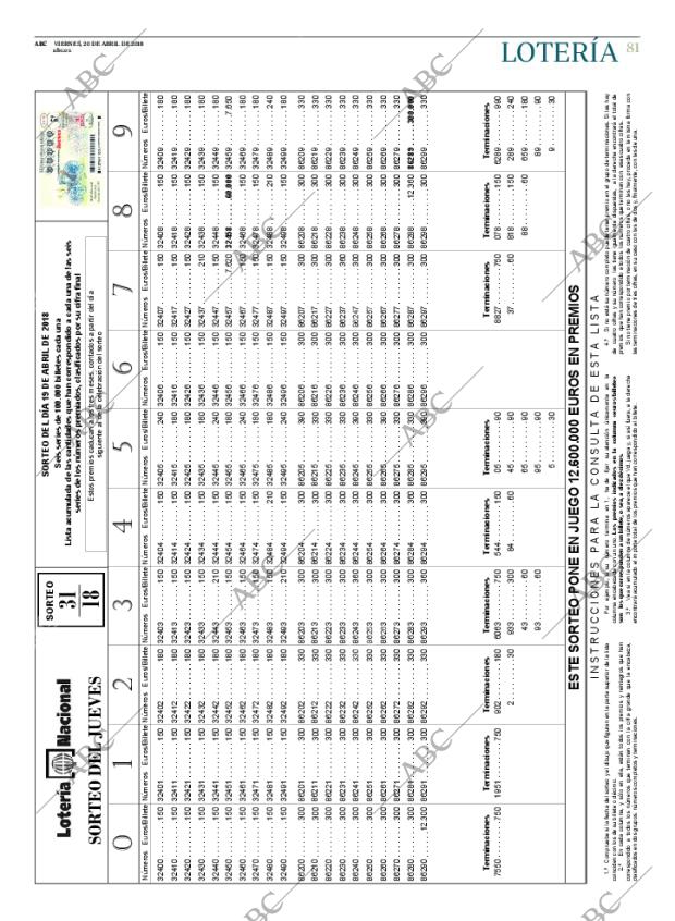 ABC CORDOBA 20-04-2018 página 81