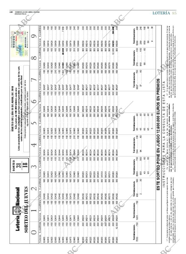 ABC SEVILLA 20-04-2018 página 85