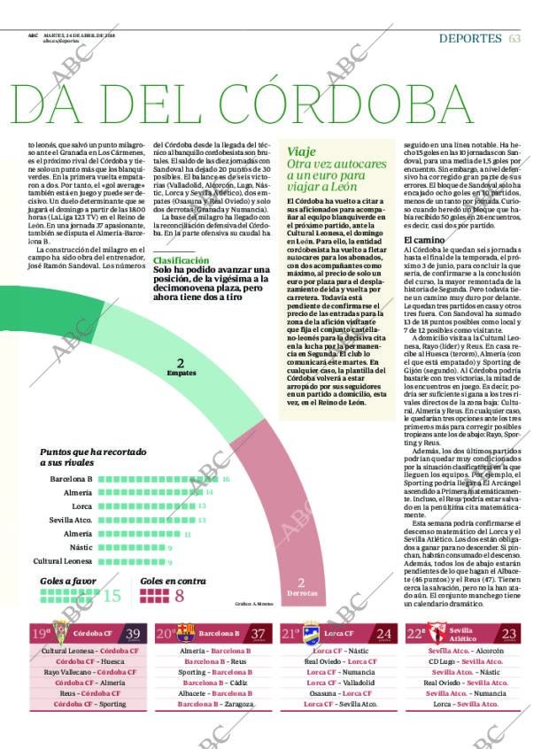 ABC CORDOBA 24-04-2018 página 63