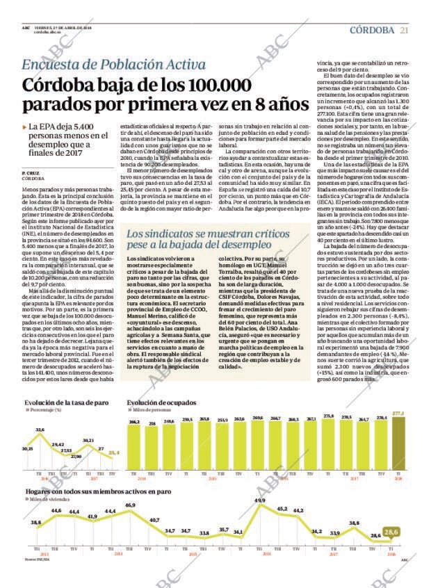 ABC CORDOBA 27-04-2018 página 21