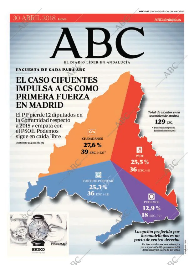 ABC CORDOBA 30-04-2018 página 1