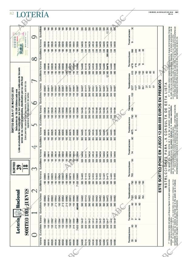 ABC CORDOBA 18-05-2018 página 82