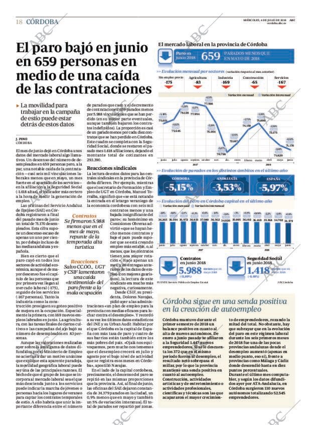 ABC CORDOBA 04-07-2018 página 18