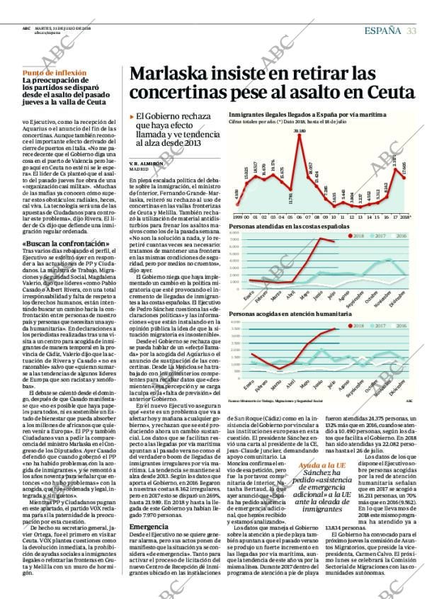 ABC CORDOBA 31-07-2018 página 33
