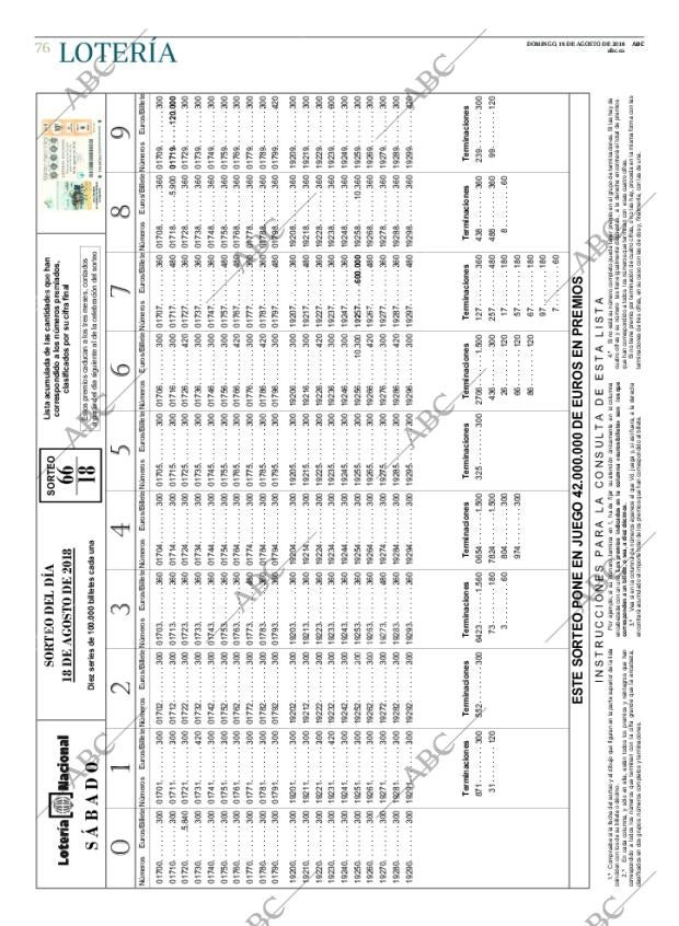 ABC CORDOBA 19-08-2018 página 76