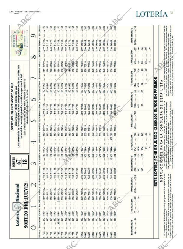 ABC CORDOBA 24-08-2018 página 51