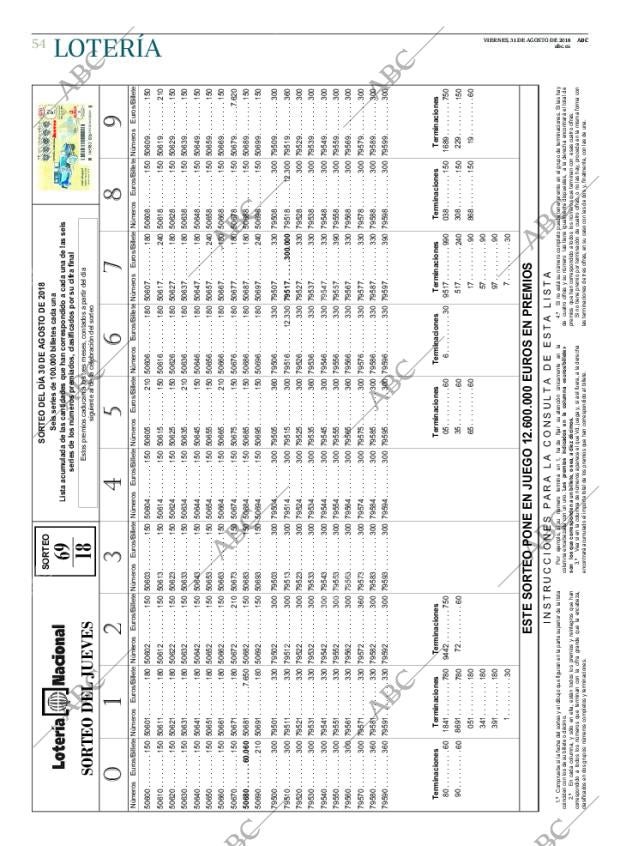 ABC CORDOBA 31-08-2018 página 54