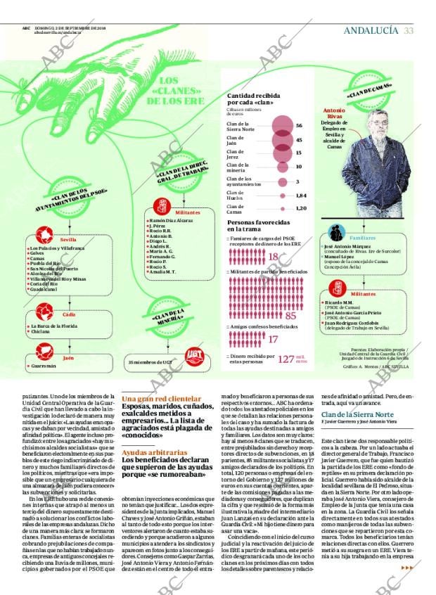 ABC CORDOBA 02-09-2018 página 35