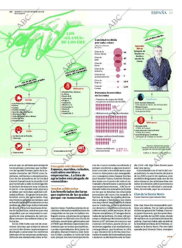 ABC MADRID 02-09-2018 página 21