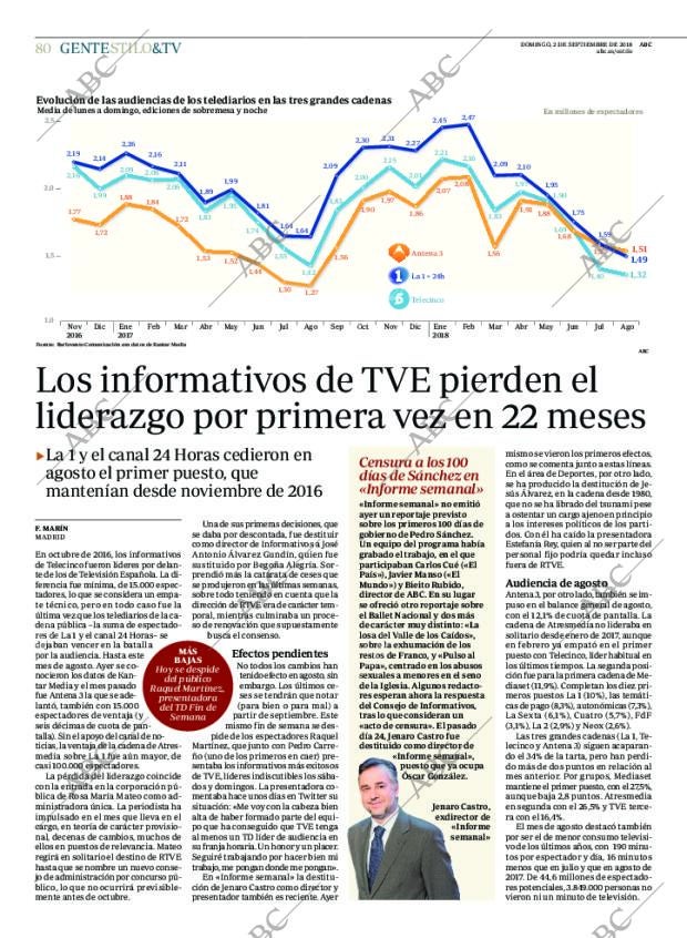 ABC MADRID 02-09-2018 página 82