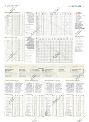 ABC MADRID 03-09-2018 página 55
