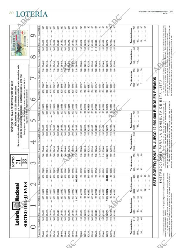 ABC CORDOBA 07-09-2018 página 80