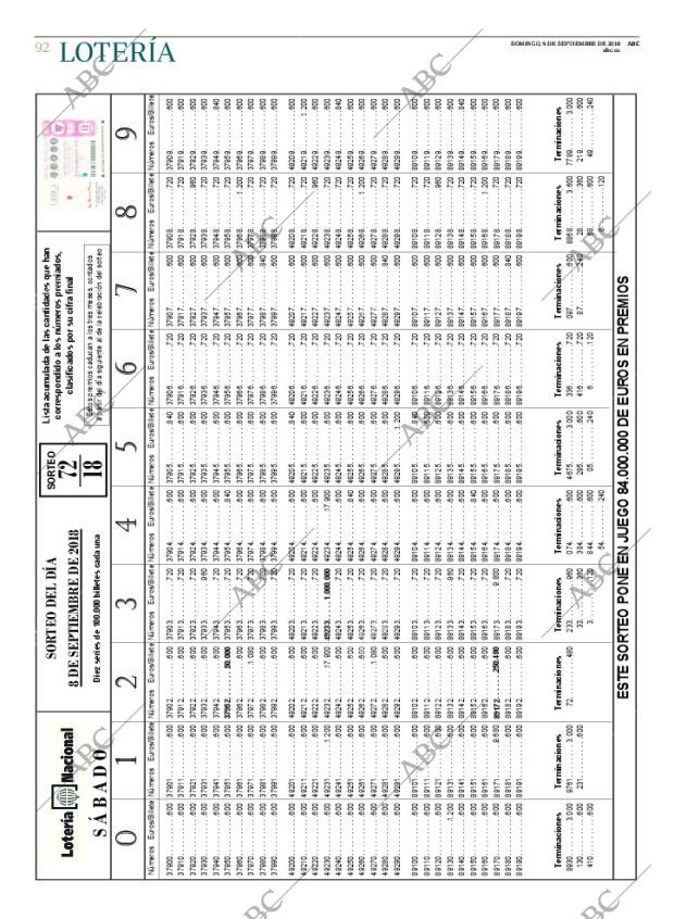 ABC CORDOBA 09-09-2018 página 94