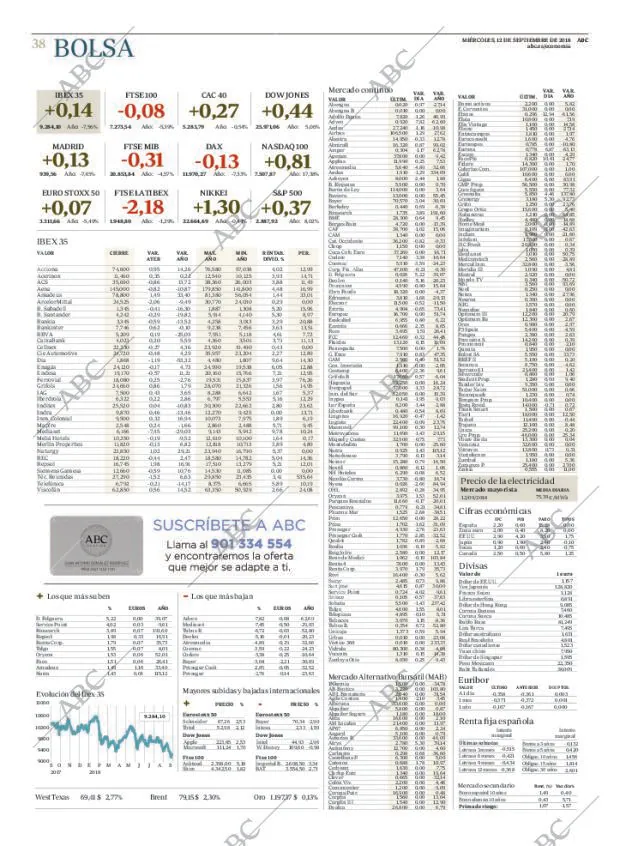 ABC MADRID 12-09-2018 página 38