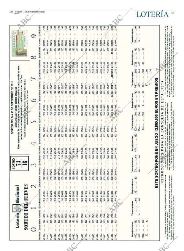 ABC CORDOBA 14-09-2018 página 81