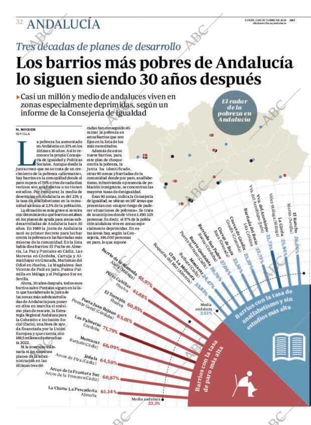 ABC CORDOBA 01-10-2018 página 32