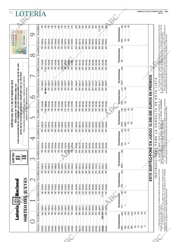 ABC CORDOBA 12-10-2018 página 82