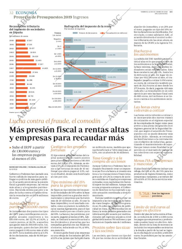 ABC MADRID 12-10-2018 página 32