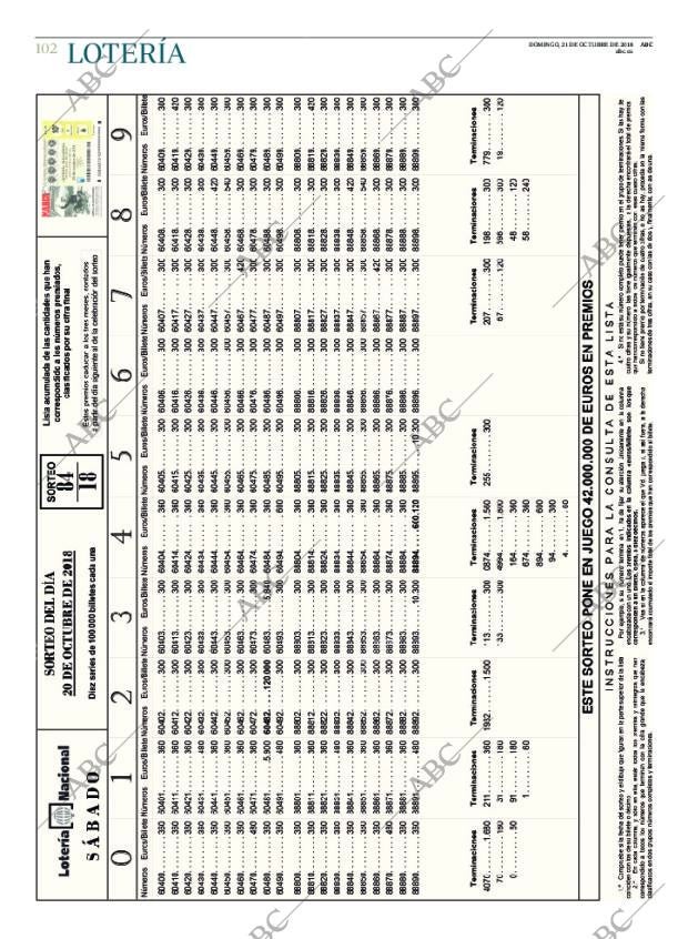 ABC CORDOBA 21-10-2018 página 102