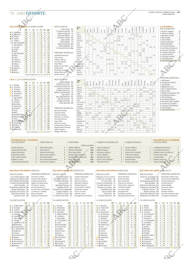 ABC CORDOBA 22-10-2018 página 70