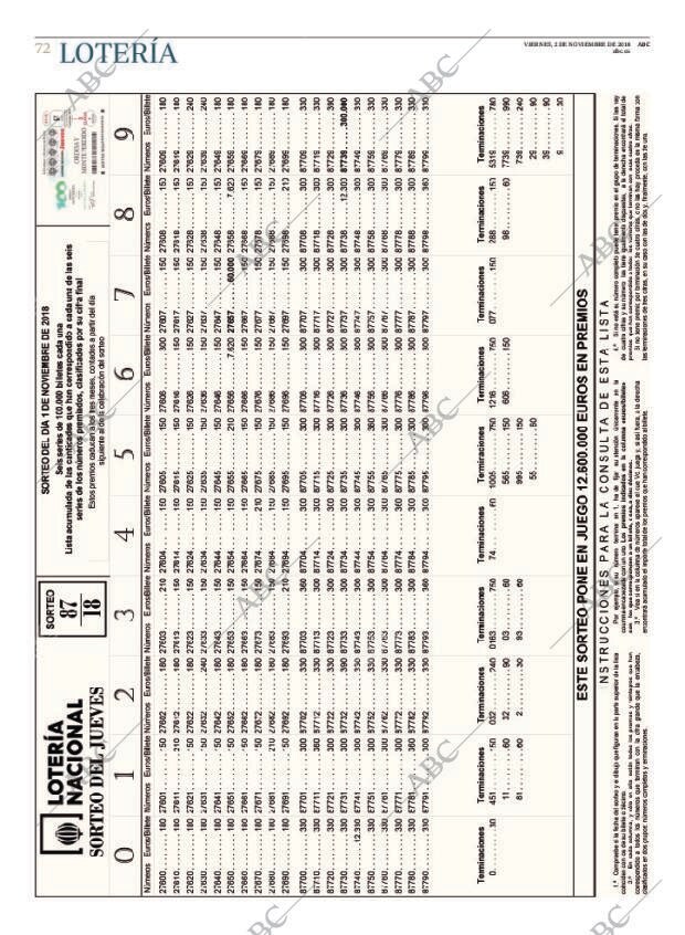 ABC CORDOBA 02-11-2018 página 72