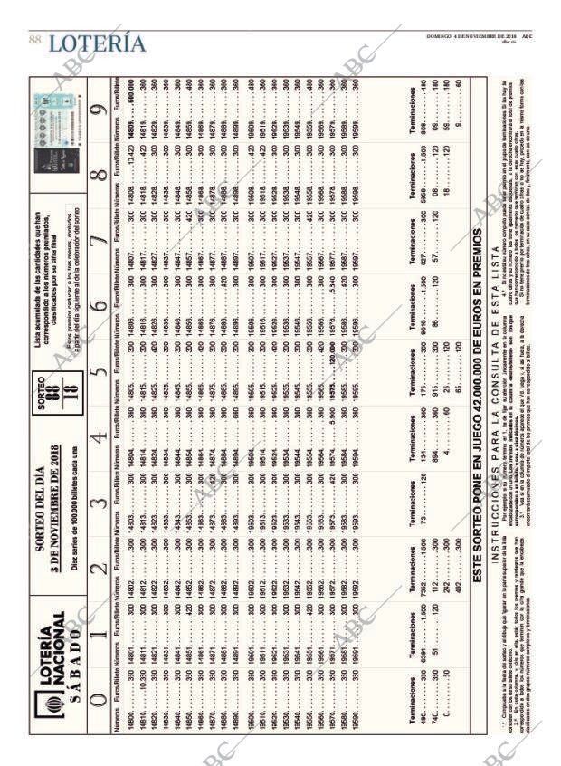 ABC CORDOBA 04-11-2018 página 88