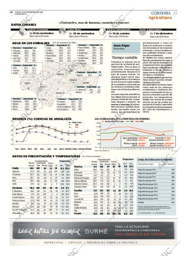 ABC CORDOBA 12-11-2018 página 29