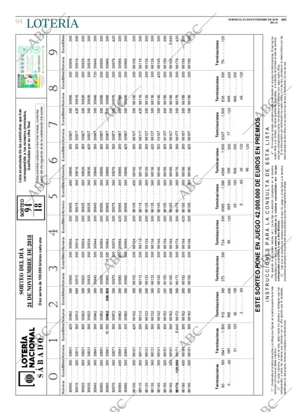 ABC CORDOBA 25-11-2018 página 94