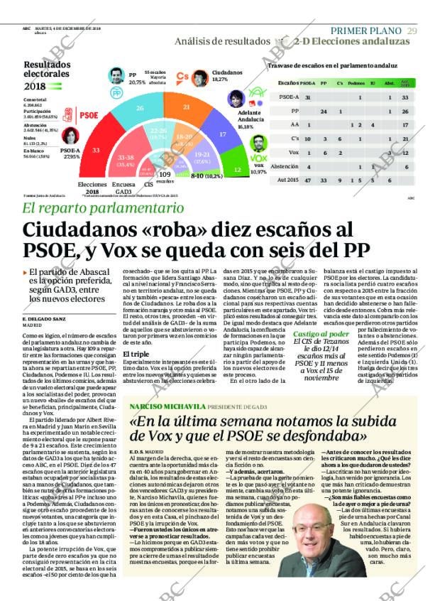 ABC CORDOBA 04-12-2018 página 29