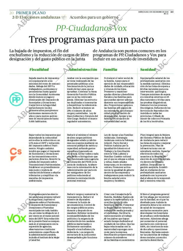 ABC CORDOBA 05-12-2018 página 20