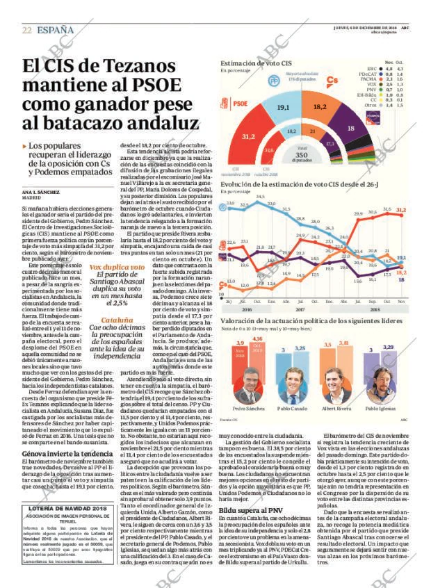 ABC MADRID 06-12-2018 página 22