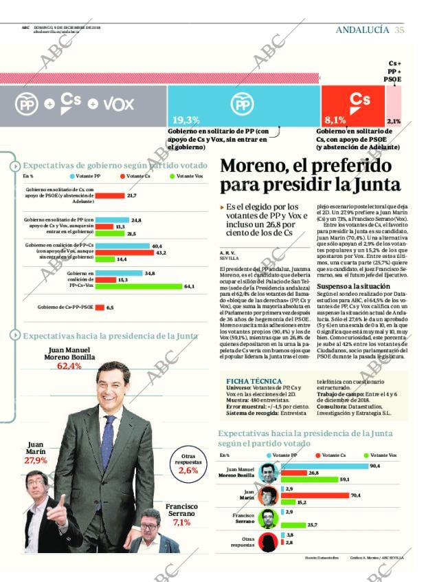 ABC CORDOBA 09-12-2018 página 35