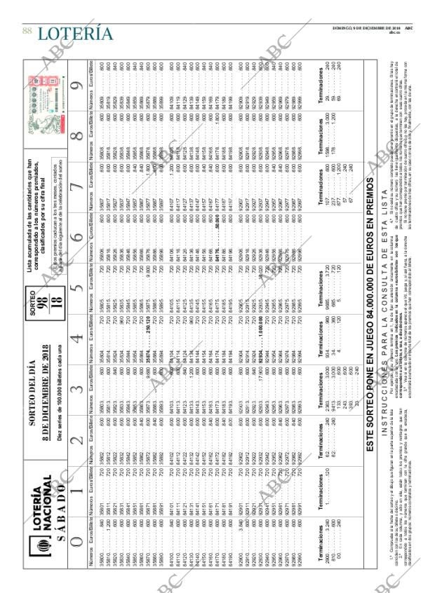ABC CORDOBA 09-12-2018 página 88