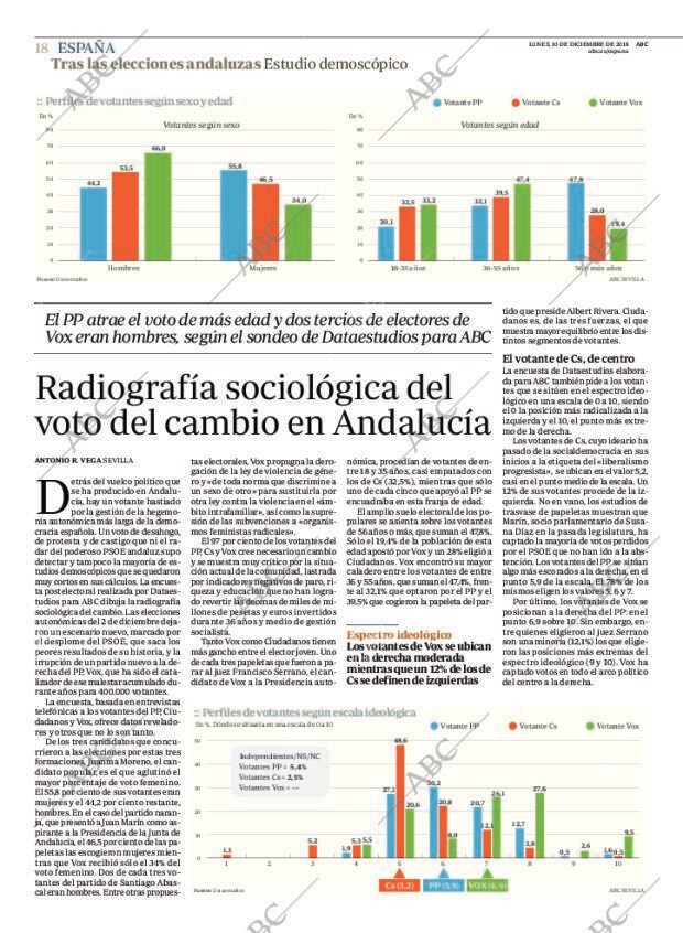 ABC MADRID 10-12-2018 página 18