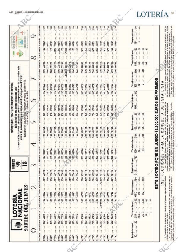 ABC CORDOBA 14-12-2018 página 81