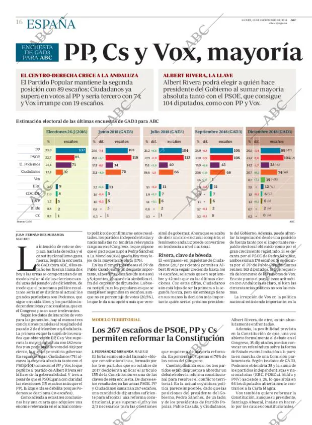 ABC MADRID 17-12-2018 página 16