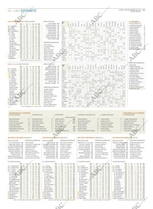 ABC MADRID 17-12-2018 página 54