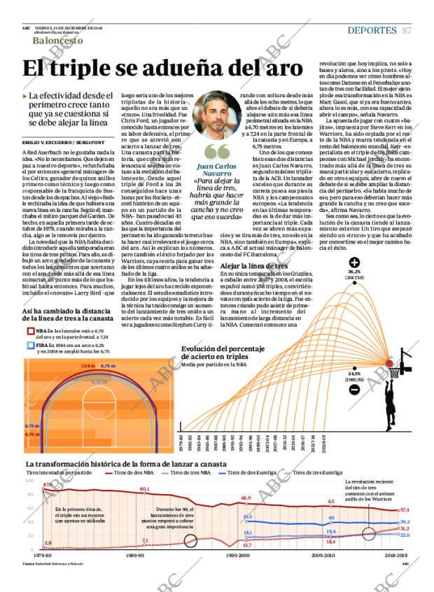 ABC SEVILLA 21-12-2018 página 87