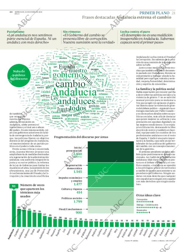 ABC CORDOBA 16-01-2019 página 21