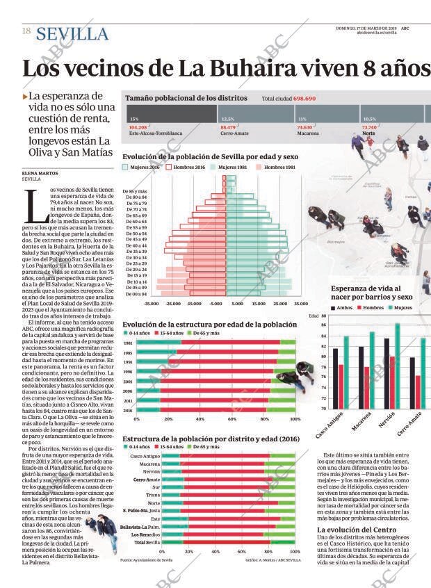 ABC SEVILLA 17-03-2019 página 18