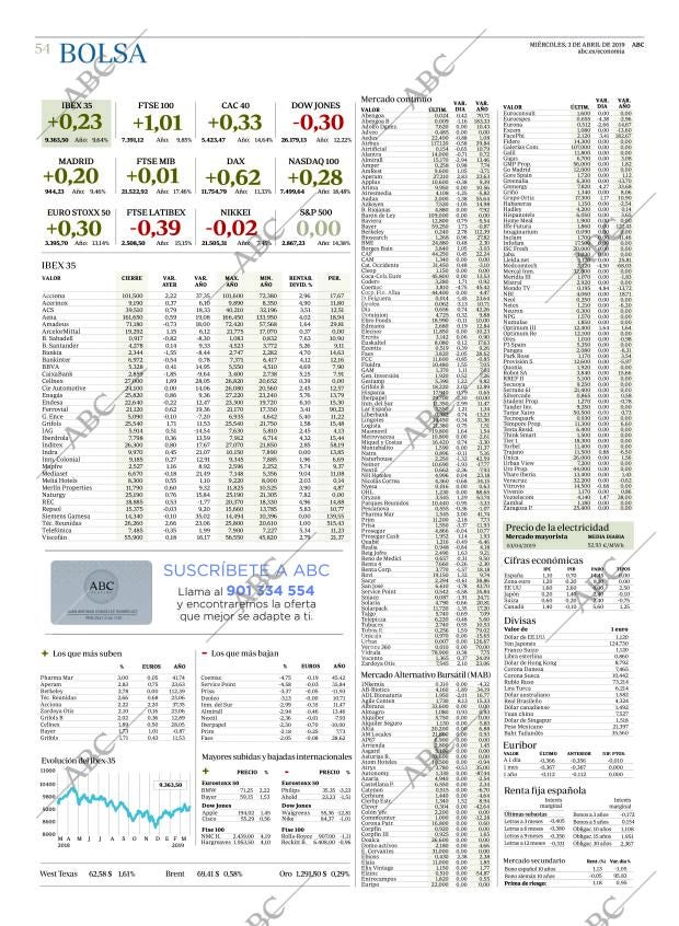 ABC CORDOBA 03-04-2019 página 54