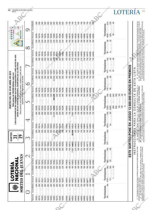 ABC CORDOBA 19-04-2019 página 81