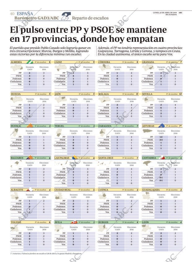 ABC CORDOBA 22-04-2019 página 40