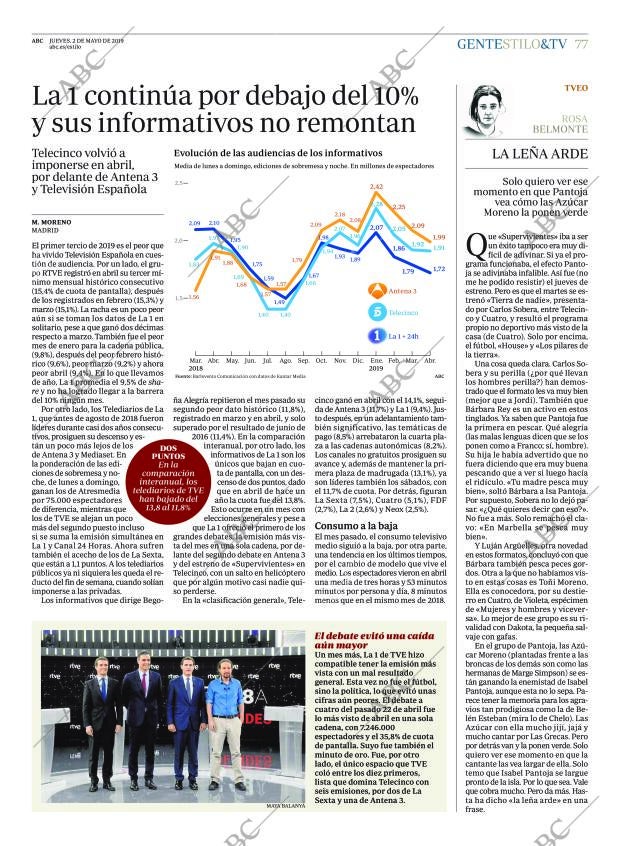 ABC CORDOBA 02-05-2019 página 77