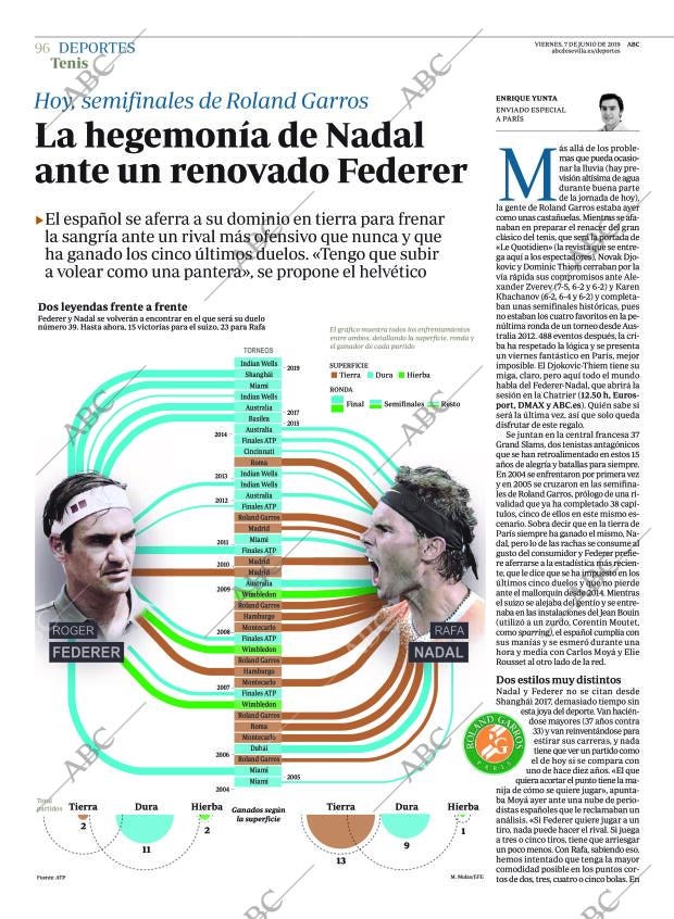 ABC SEVILLA 07-06-2019 página 96